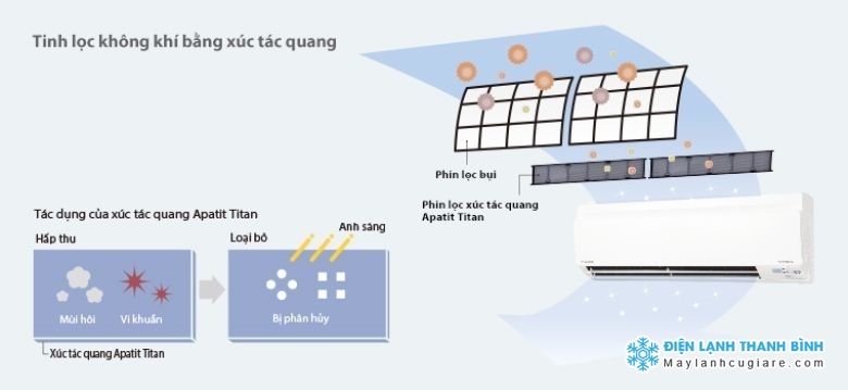 daikin 1hp inverter