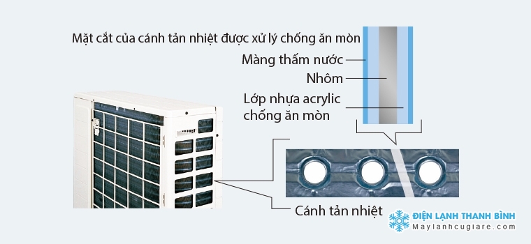 daikin 1hp inverter