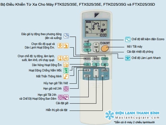 daikin 1hp inverter